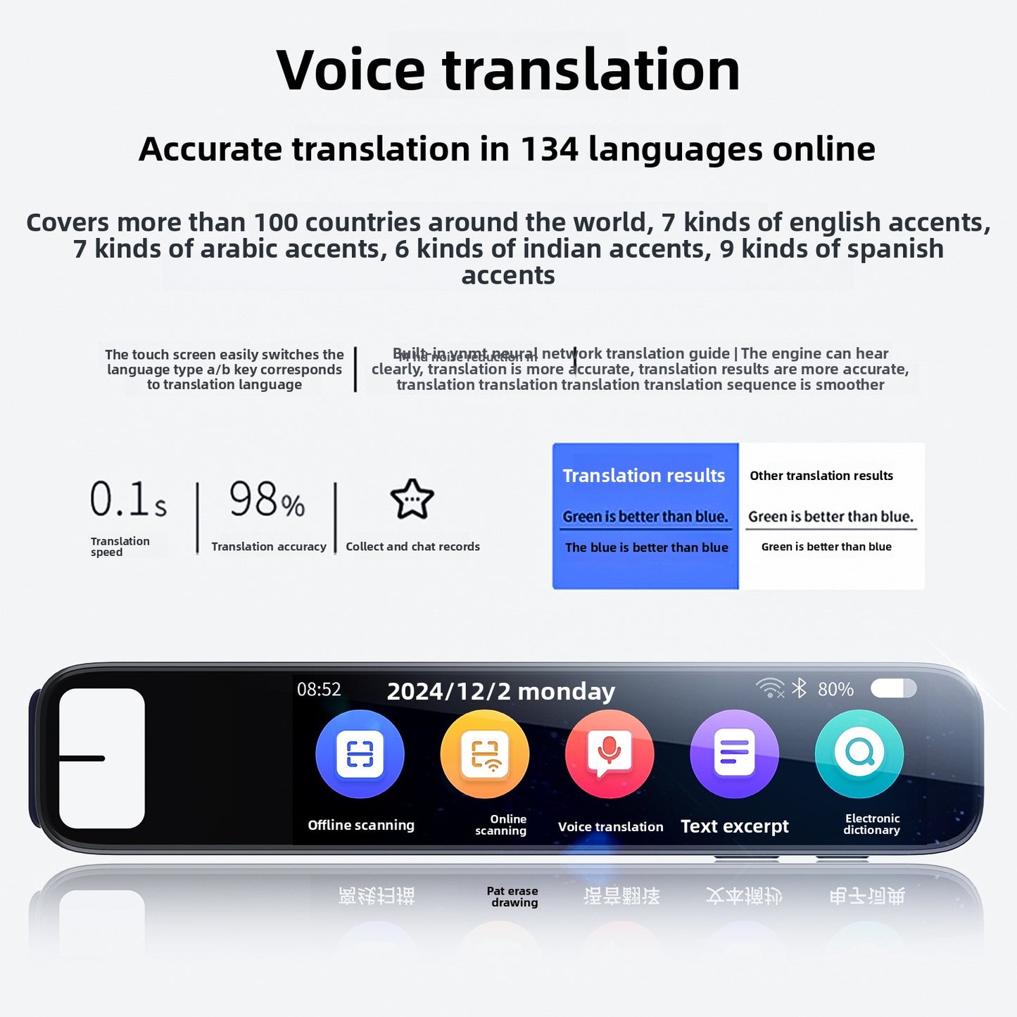 Multilingual Translation Pen